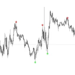 Super arrow indicator