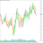 Supertrend Indicator