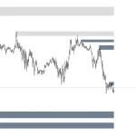 Supply and demand zones indicator