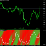 Swami Aroon Indicator