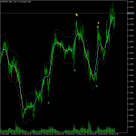 TMA Centered Bands Indicator