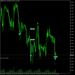 Trade History Indicator
