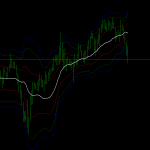 VWAP Bands Indicator