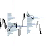 Volume Profile Indicator