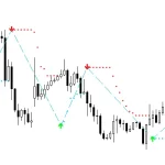 buy sell magic indicator