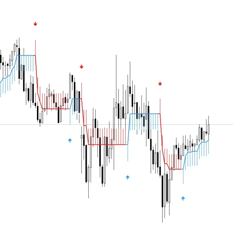 half-trend-buy-sell-indicator