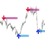 lucky reversal indicator