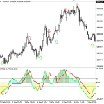qqe indicator forex