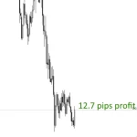 show pips indicator