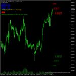 ADR Indicator MT5