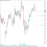Bobokus Fibonacci Indicator
