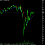 Best Gann Hi Lo Activator SSL Indicator