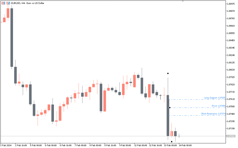 Bobokus Fibonacci Indicator - intradaysoft.com