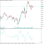 CHO Indicator