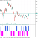 MT5 Color MA RSI Trigger Indicator