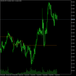 EVWMA Indicator