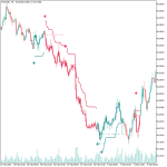 FVG Instantaneous Mitigation Signals Indicator