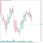 FVG Positioning Average Indicator