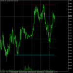High Low Indicator mt5