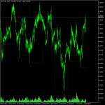 High Lows Indicator