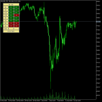 MA Multi Timeframe indicator