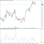 MT5 Buy Sell Pressure Indicator