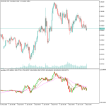 MT5 Delta Indicator