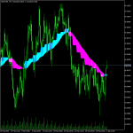 MT5 Real Cloud Indicator