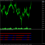 MTF MACD Indicator
