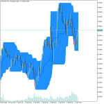 Price Channel Indicator MT5