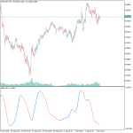 Reflex Indicator MT5