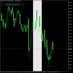 Silver Bullet Indicator for MT5