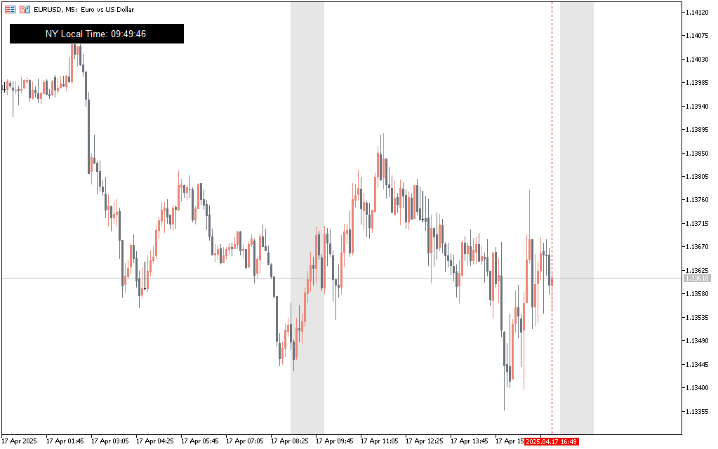 Silver-Bullet-MT5-Indicator_1