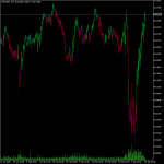 mt5 Silver Trend Indicator