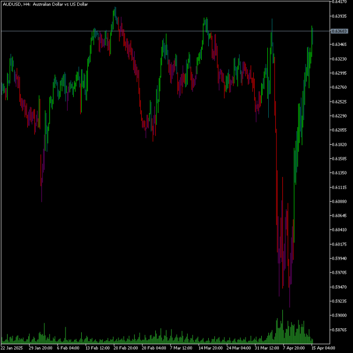 mt5 Silver Trend Indicator