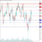 Sup & Res TLB Indicator