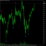 Super Signals Indicator