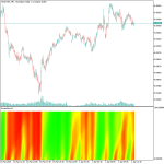 Swami Stochastic Indicator