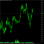 Swing Indicator MT5