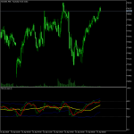 Trader Dynamic Index Indicator