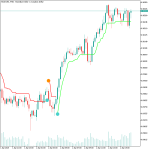 Trend Confirmation Indicator