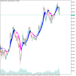 Trend Filter indicator mt5