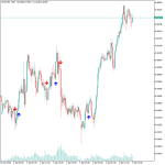 Trend Master Indicator