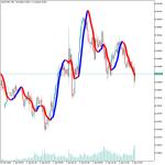MT5 Trendline Indicator