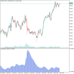 Volatility Indicator MT5