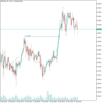 Price Action Indicator