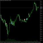 Stalin Indicator MT5