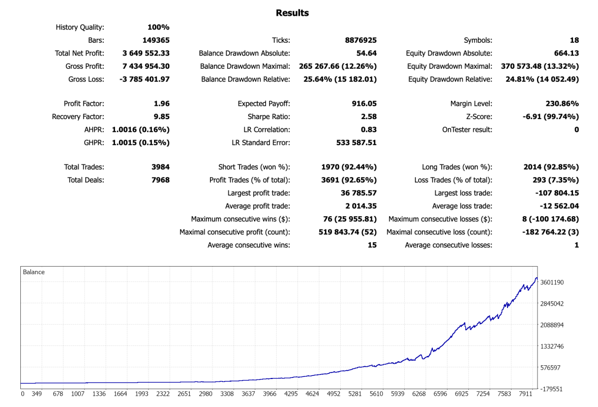 swing master ea test results 2020-2026