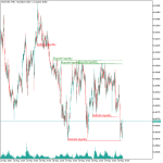 Buyside & Sellside Liquidity Indicator