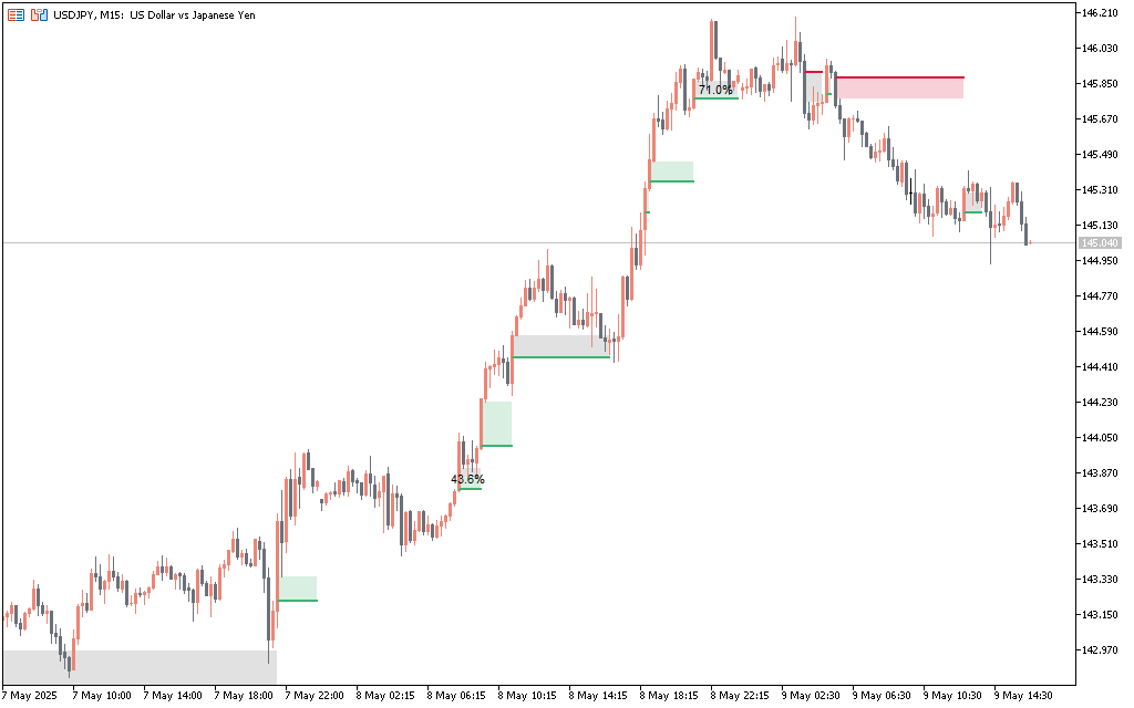 Fair-Value-Gap-Absorption-MT5-Indicator_1